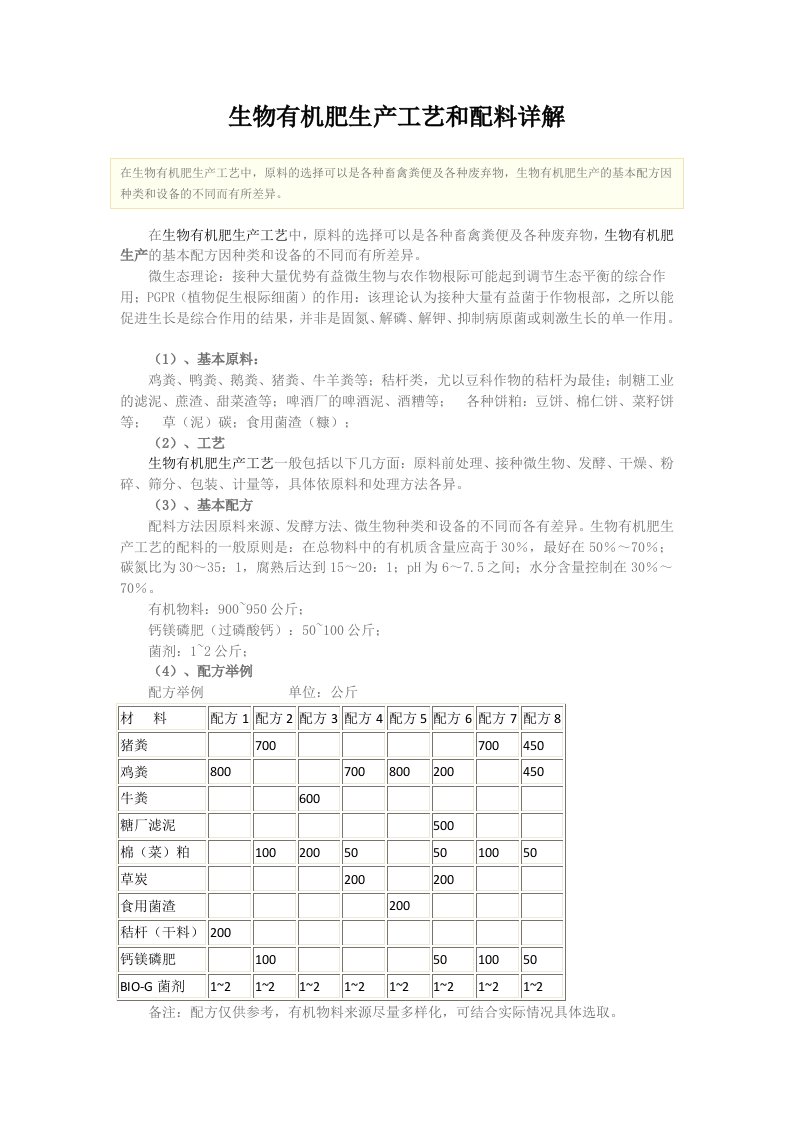 生物有机肥生产工艺和配料详解