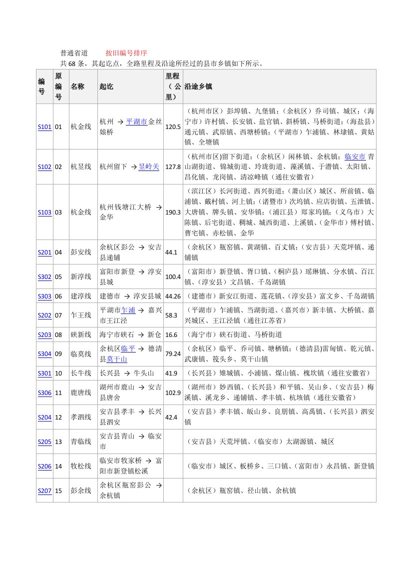 浙江省新旧省道编号对照表