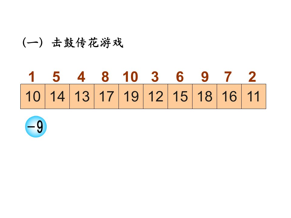 十几减8教学课件ppt