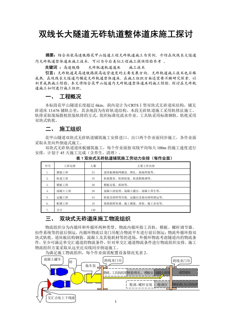 双线长大隧道无砟轨道整体道床施工探讨