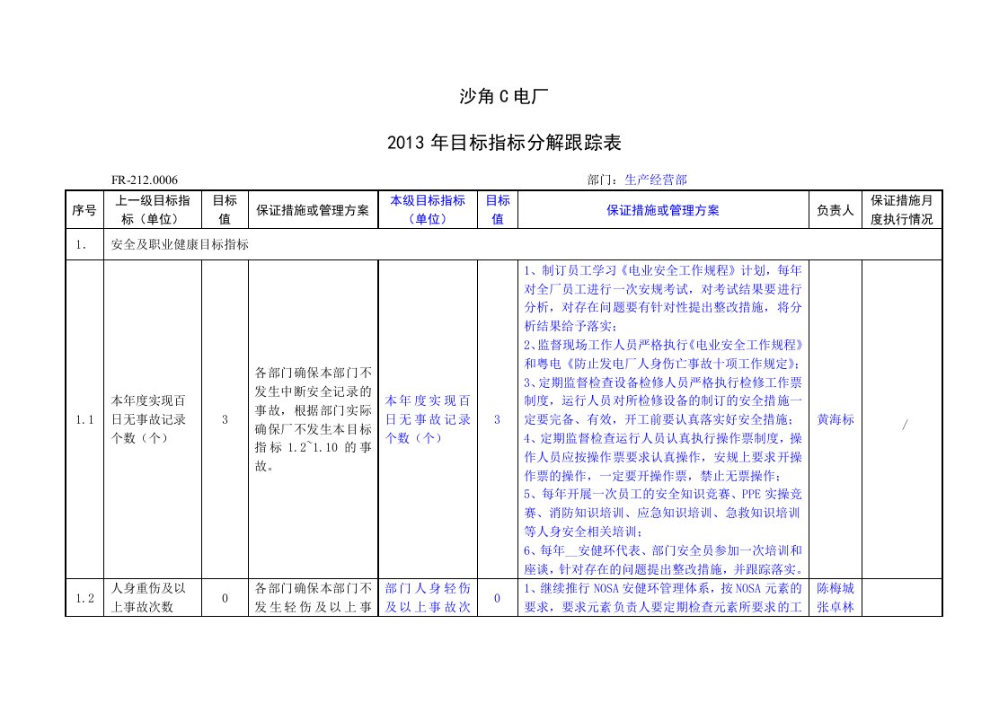 2013年度生产经营部2目标指标