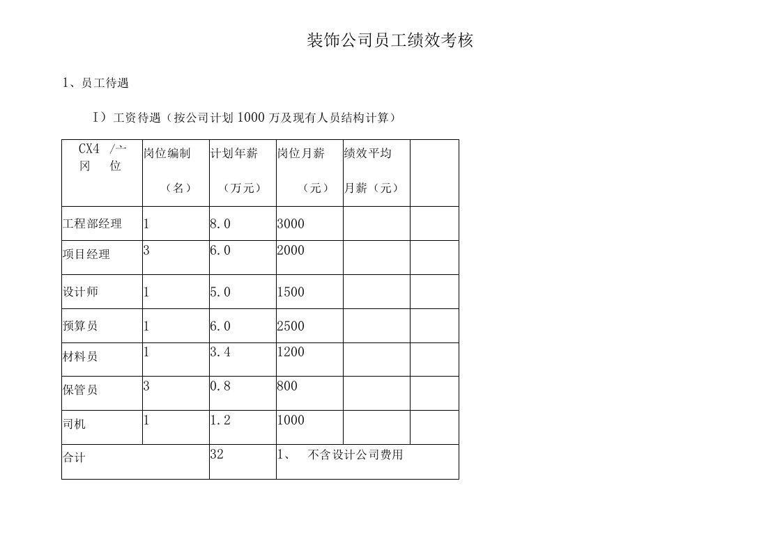 装饰公司绩效考核方案