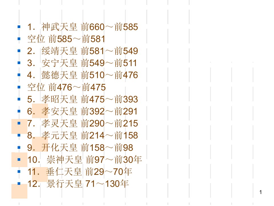 日本天皇世系及年号表