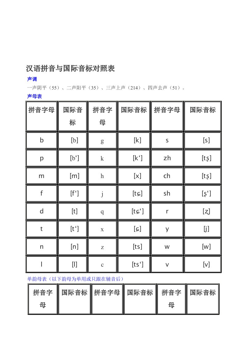 汉语拼音与国际音标对照表