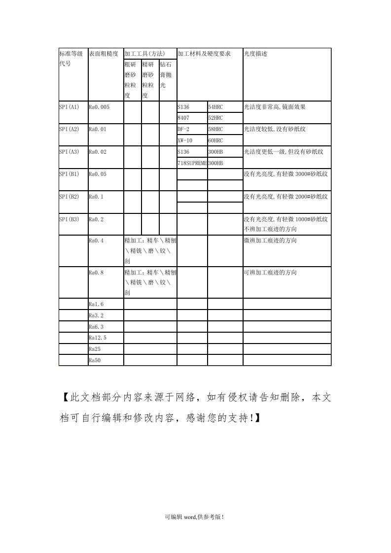 SPI抛光标准