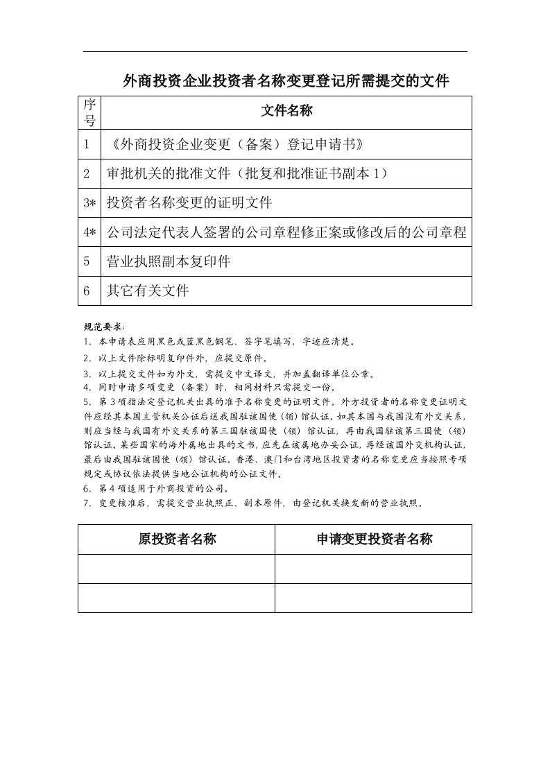 外商投资企业投资者名称变更登记