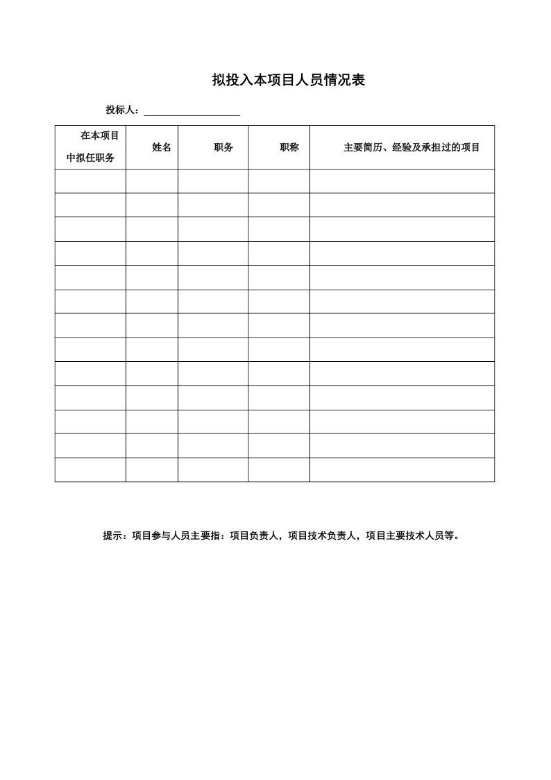 拟投入本项目人员情况表