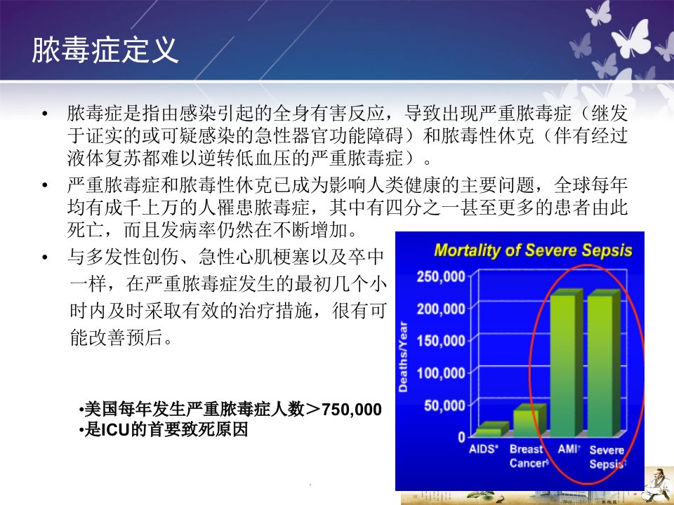 严重脓毒症与脓毒性休克治疗指南演示课件