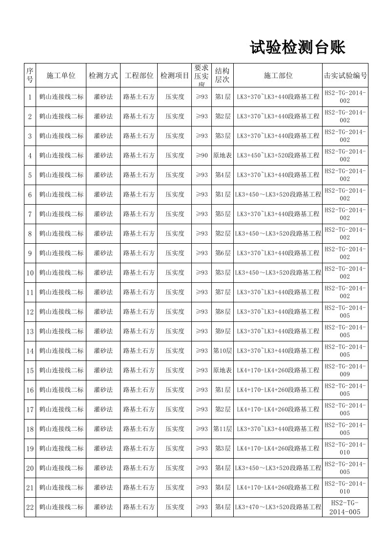 路基压实度试验检测台账xls