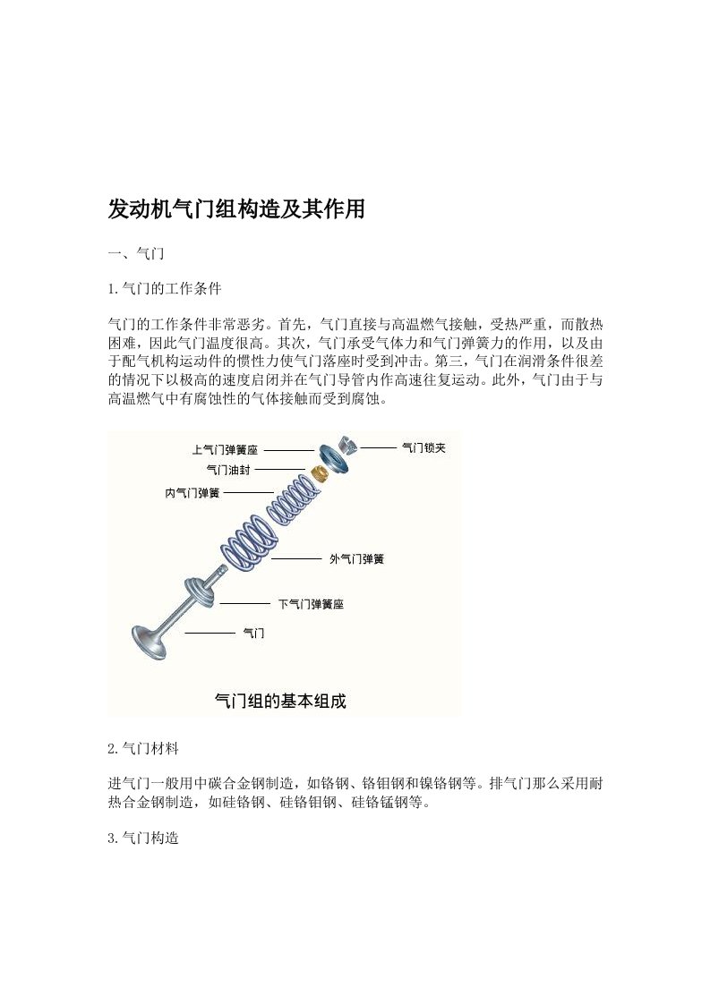 发动机气门组构造及其作用