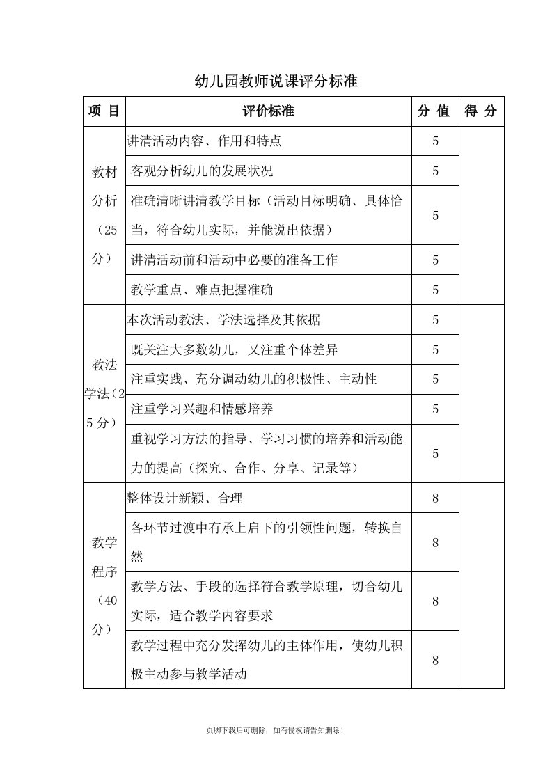 幼儿园教师说课评分标准