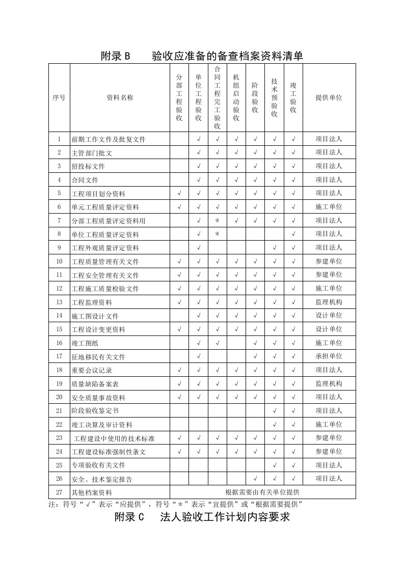 工程制度与表格-水利水电工程表格