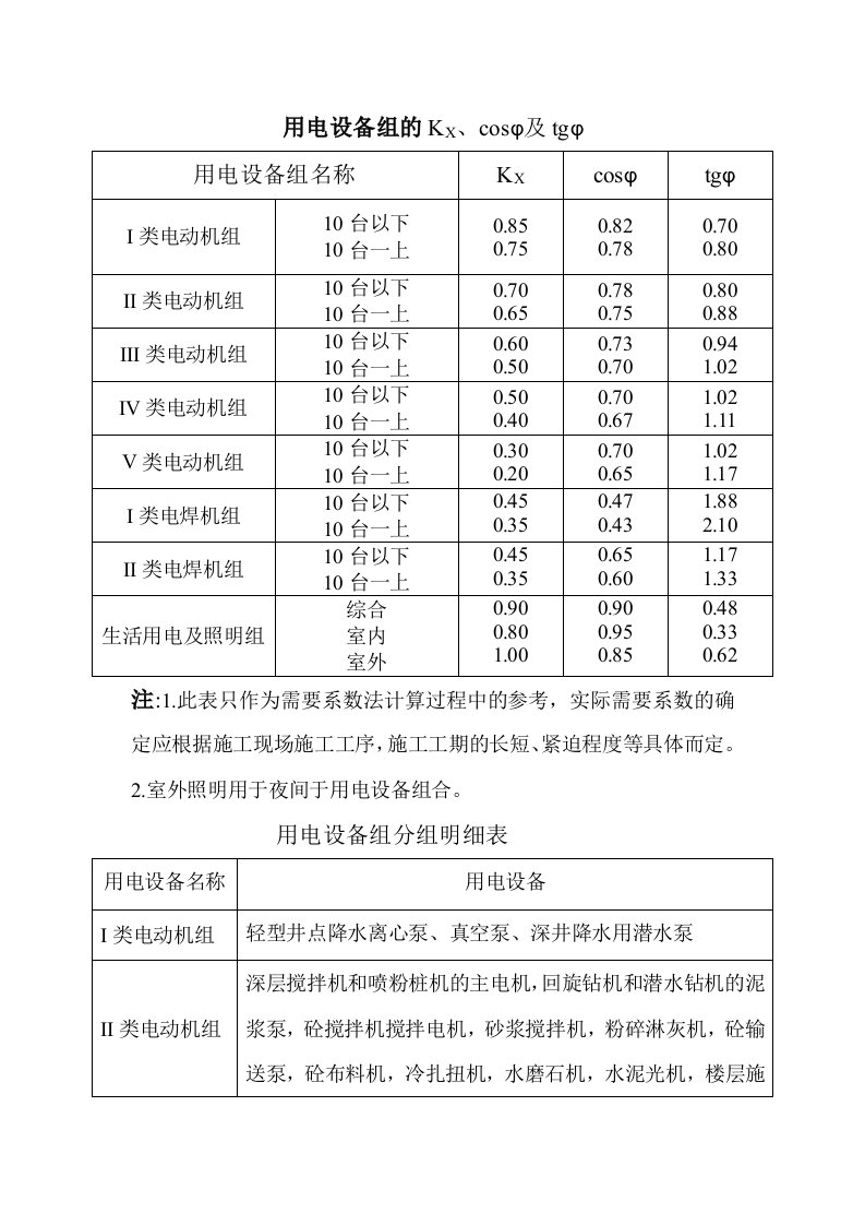 建筑工地设备分组及功率因数、需要系数