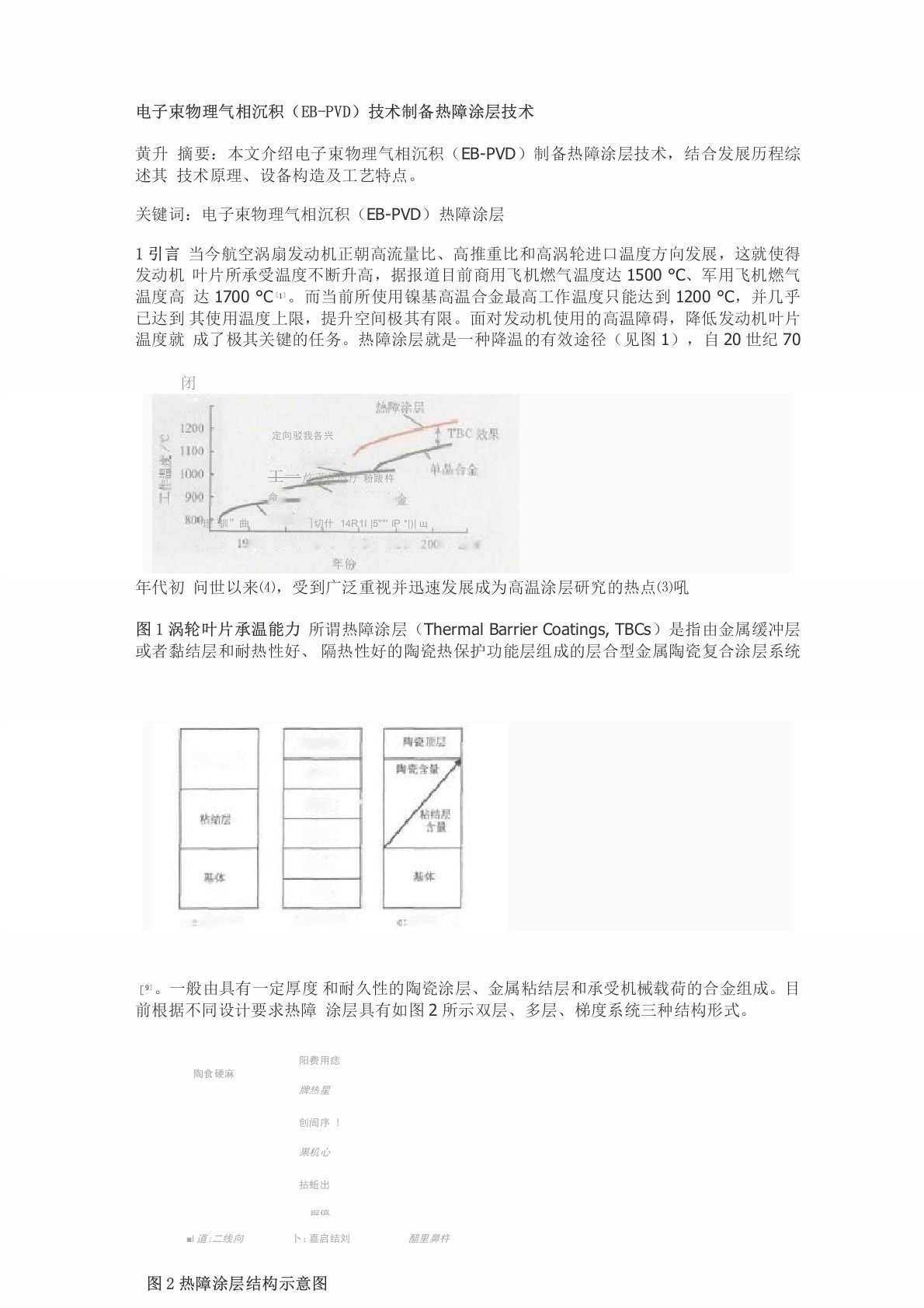 EB-PVD制备热障涂层完整介绍