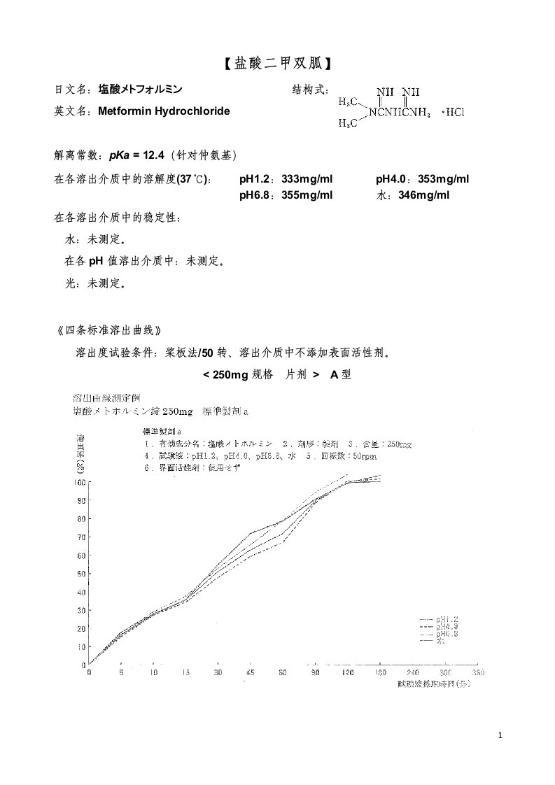 盐酸二甲双胍