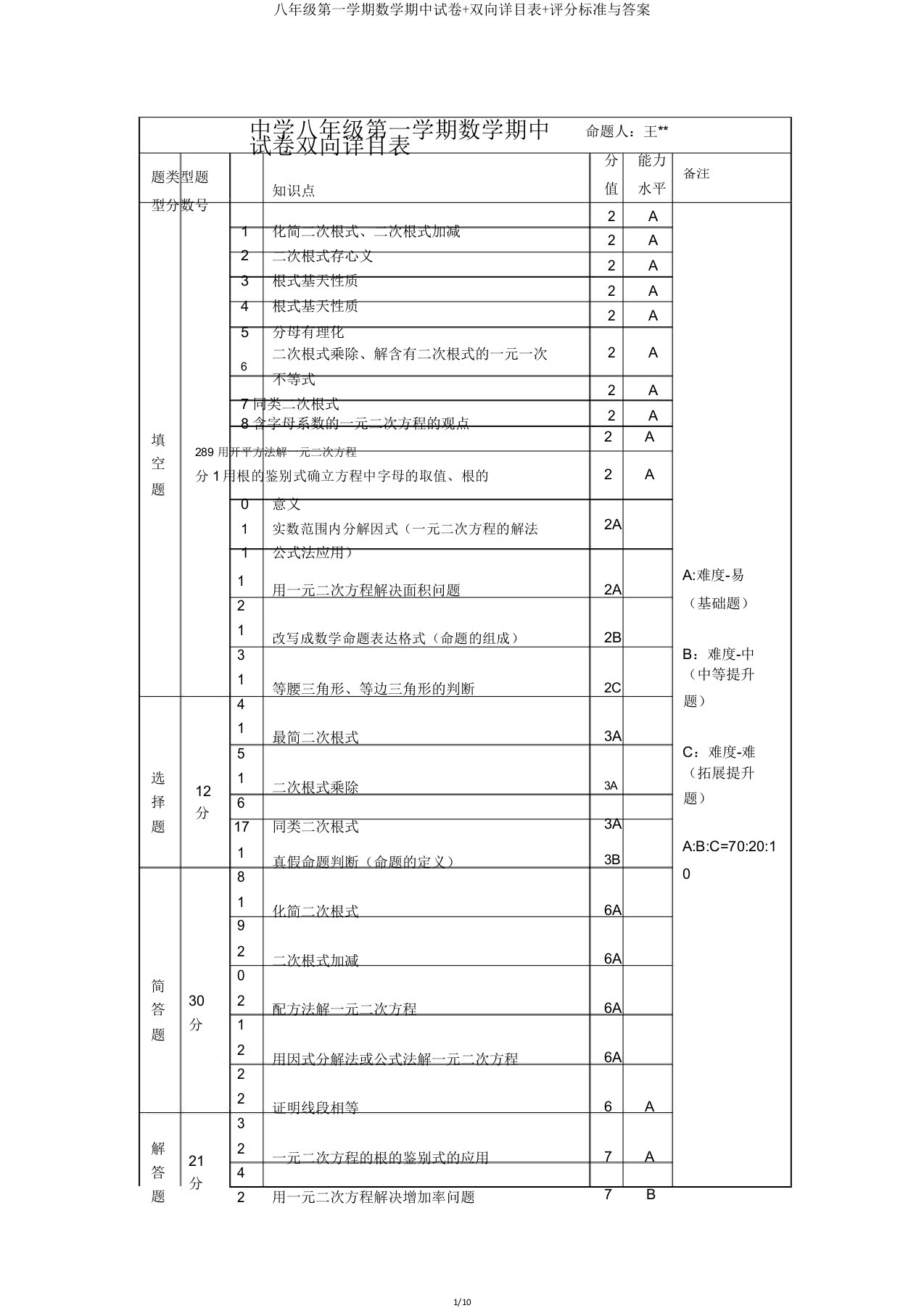 八年级第一学期数学期中试卷双向细目表评分标准与