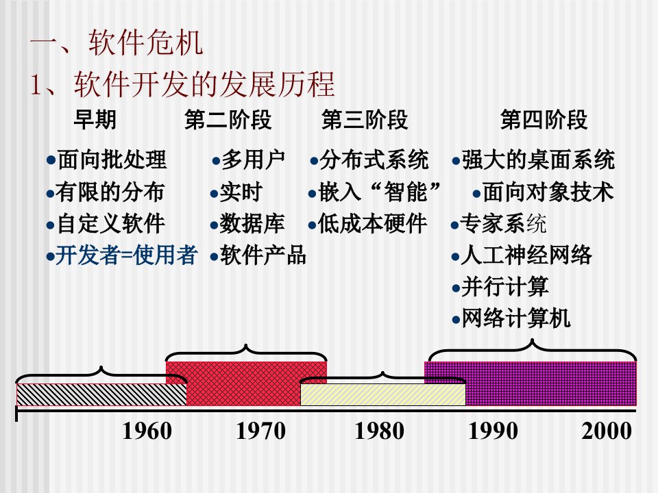 软件系统开发与软件工程方法讲义