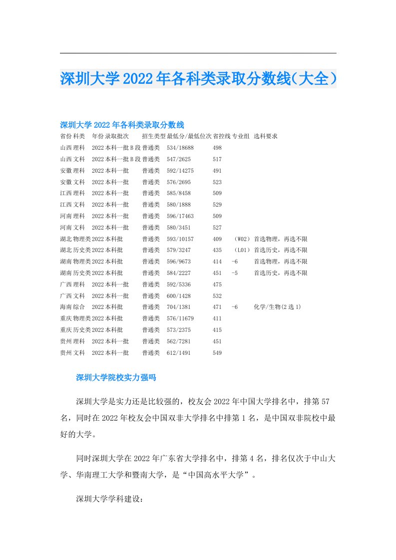 深圳大学各科类录取分数线（大全）