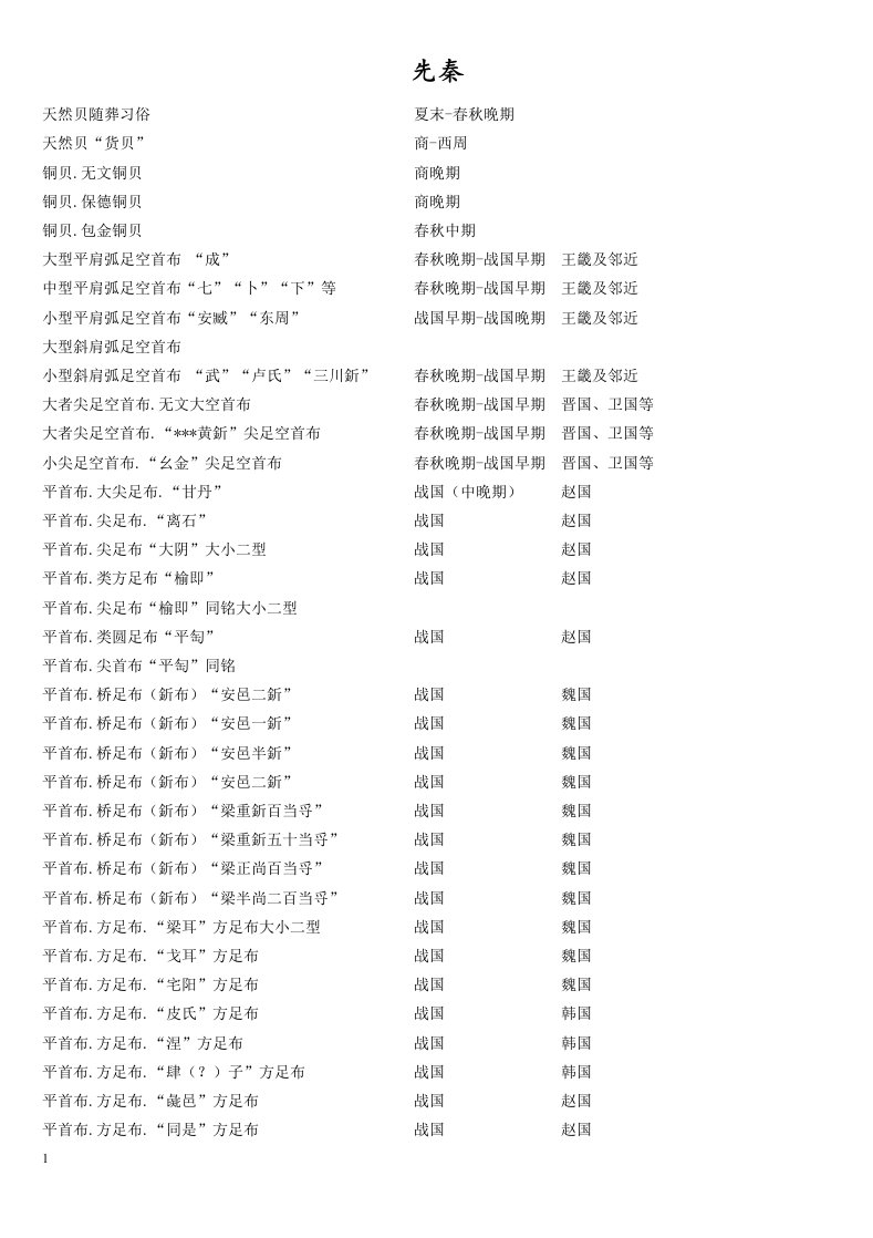 中国古钱币年表唐石父.doc