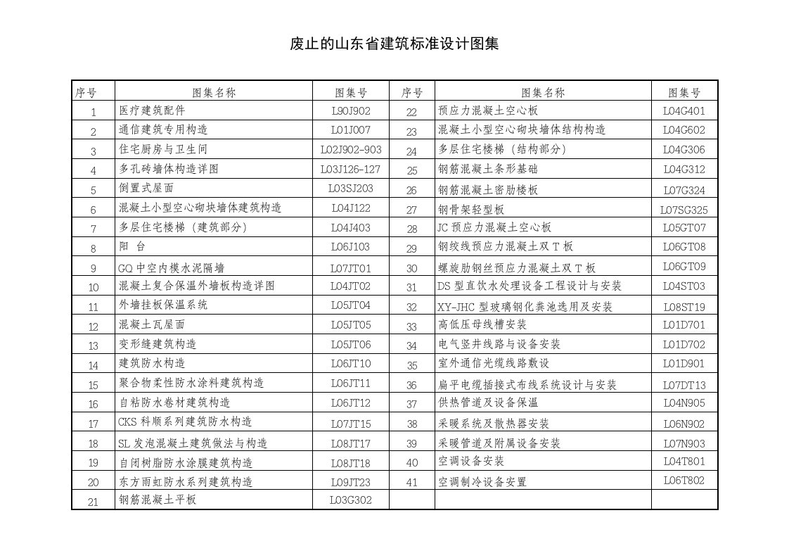 废止的山东省建筑标准设计图集