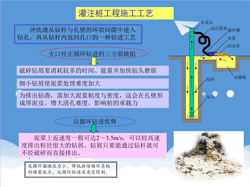 建筑工程管理-灌注桩工程施工工艺