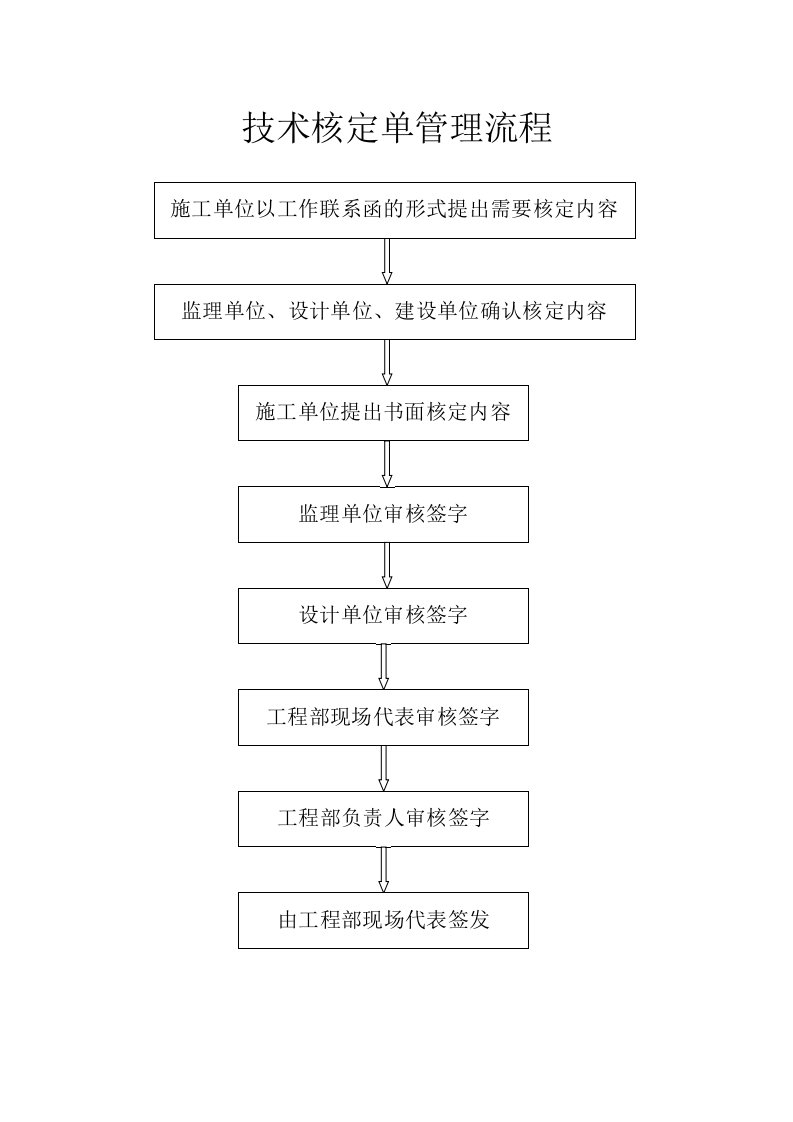 技术核定单管理流程