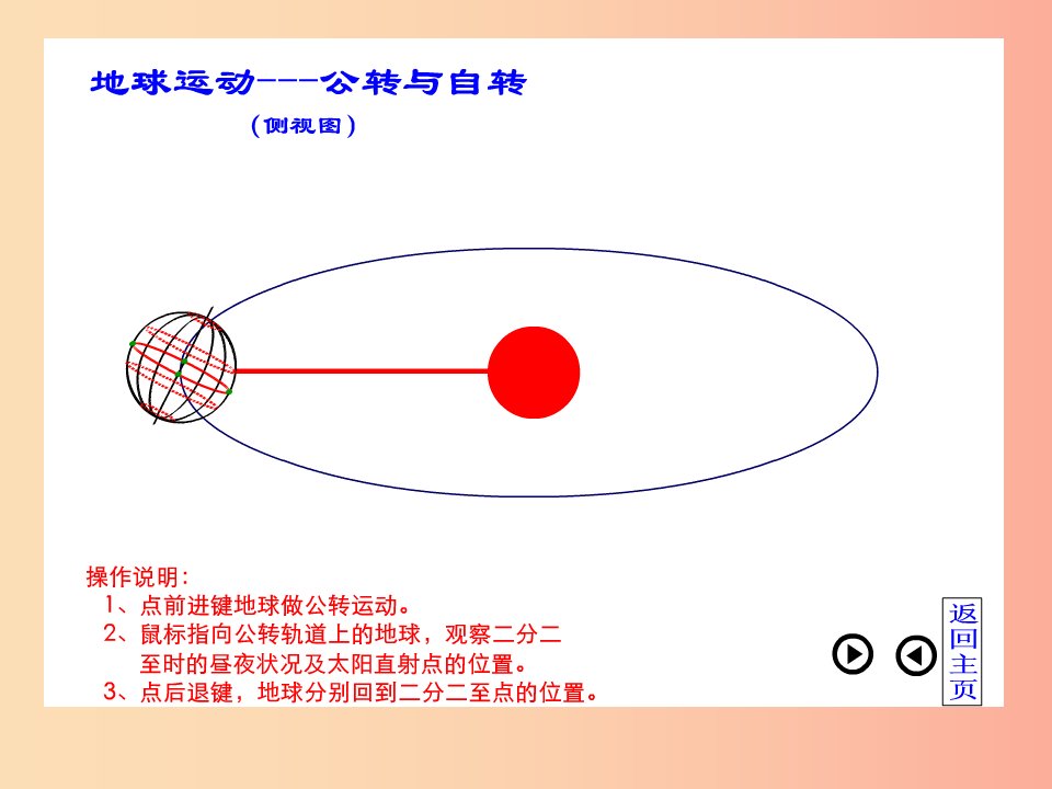 七年级地理上册1.2地球的自转和公转课件1中图版