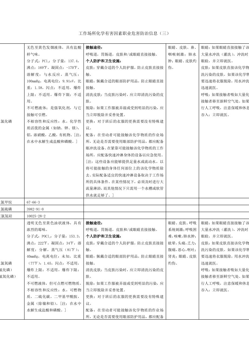 工作场所化学有害因素职业危害防治信息(三)