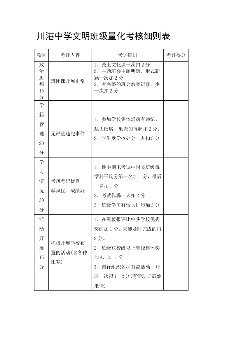 川港中学文明班级量化考核细则表.