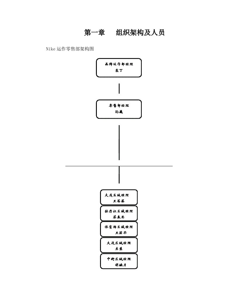 NIKE零售部工作手册