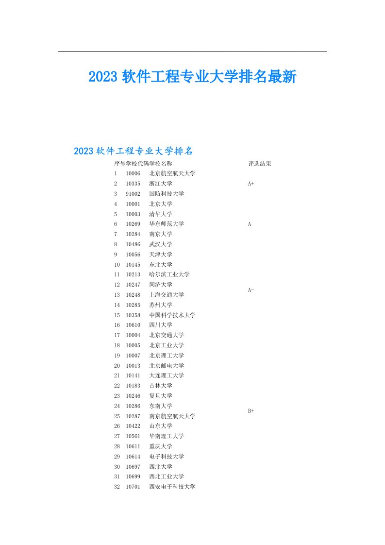 软件工程专业大学排名最新