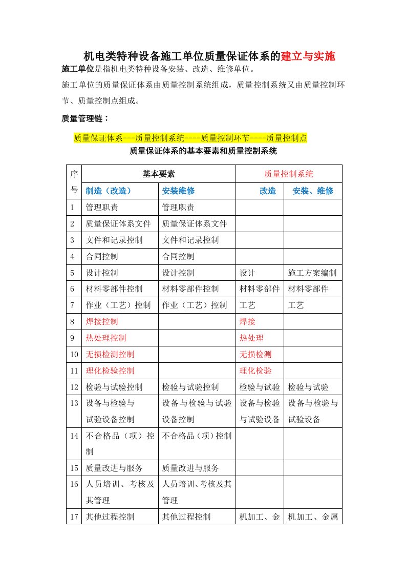 机电类特种设备施工单位质量保证体系的建立与实施