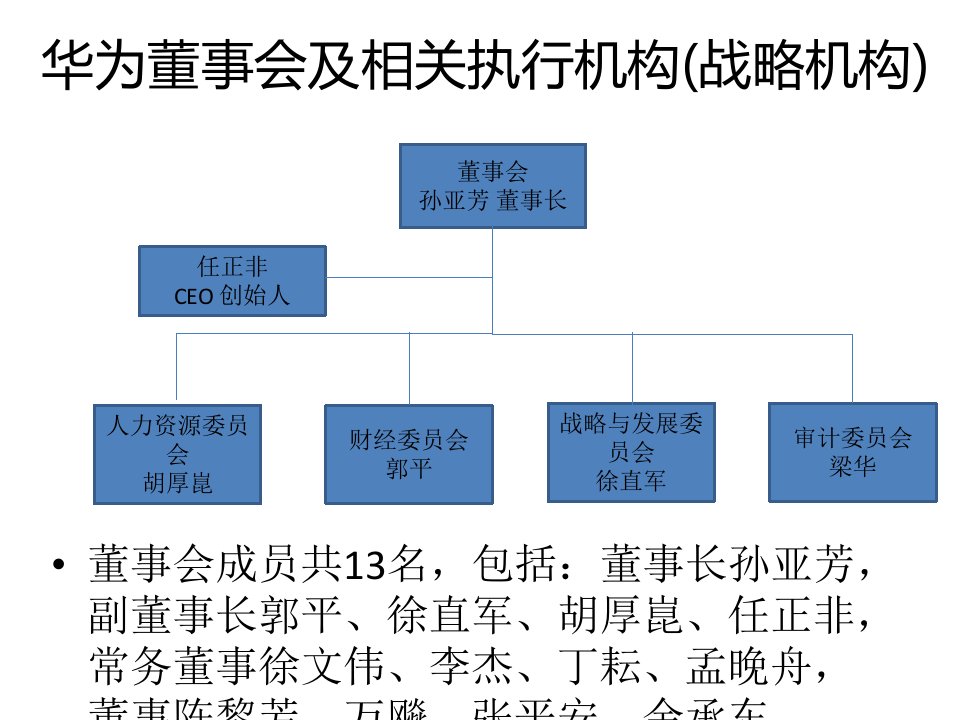 华为组织架构ppt课件