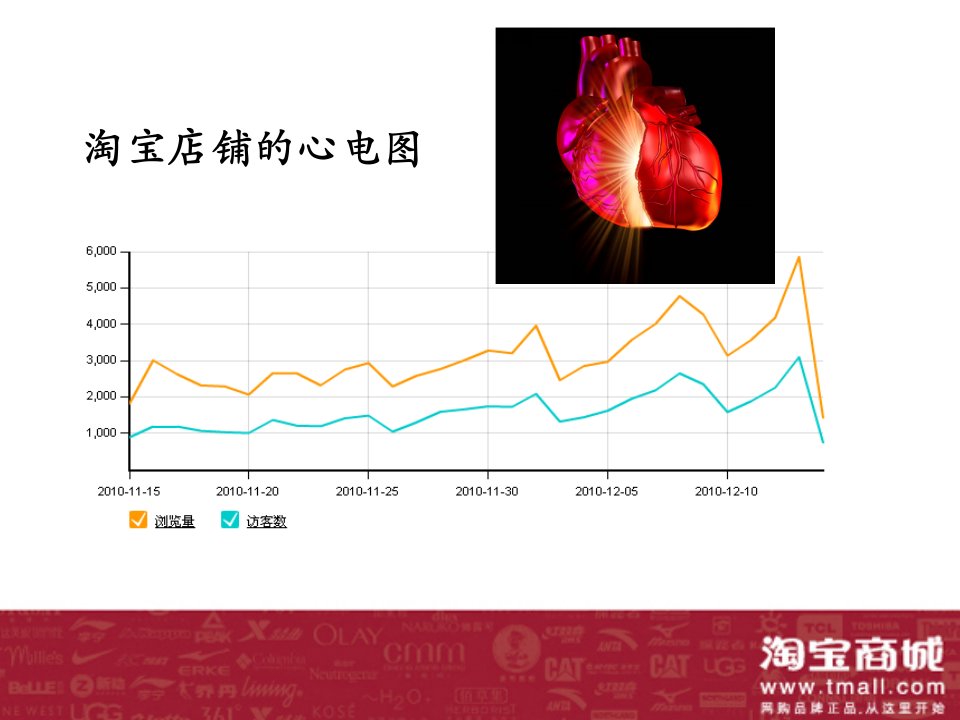 淘宝运营流量篇