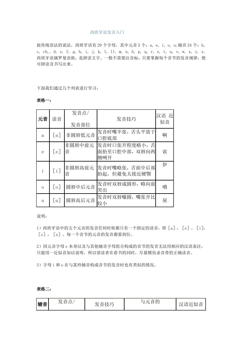 西班牙语发音入门