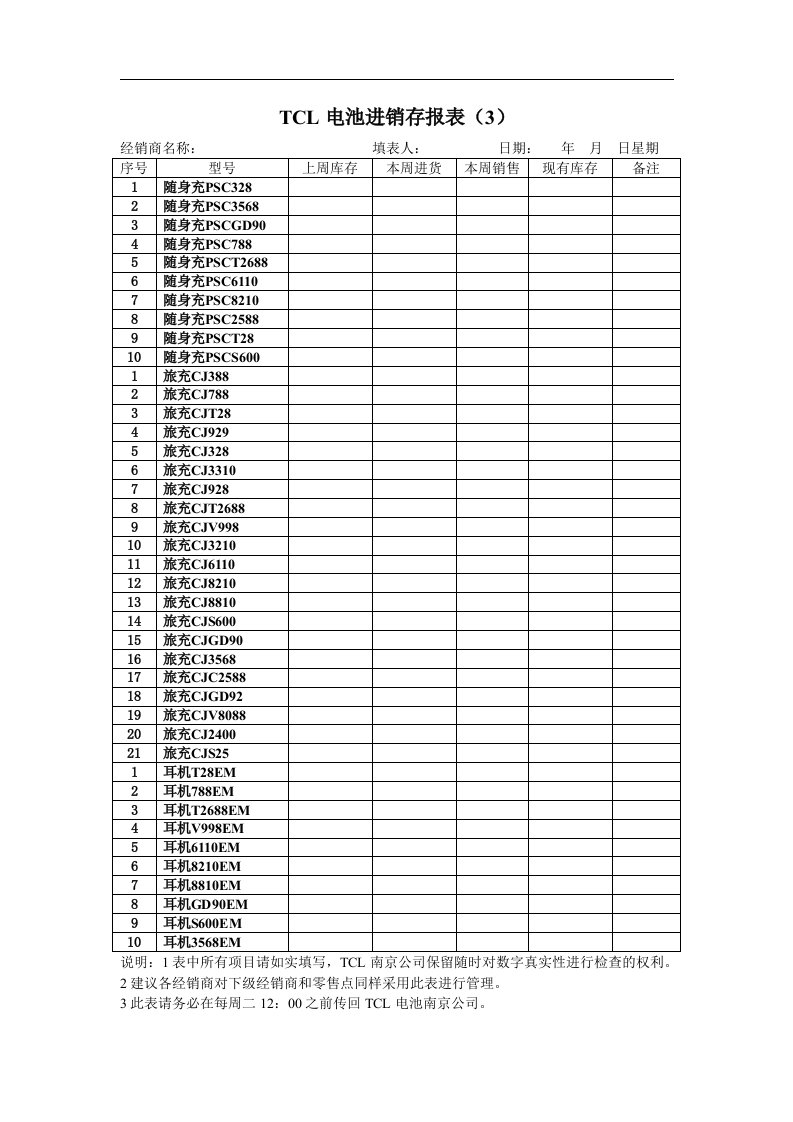 附表2.3TCL电池进销存报表