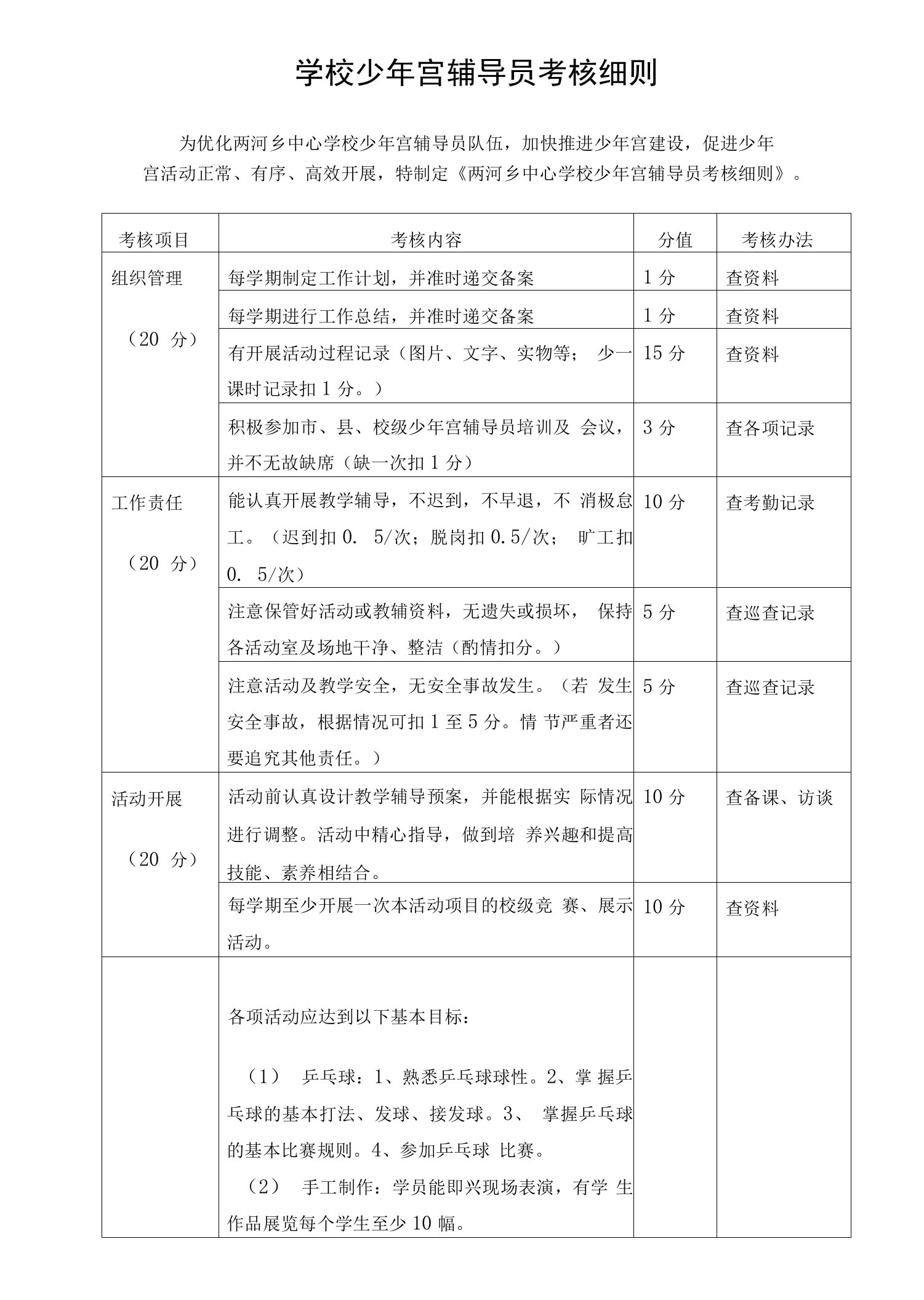 少年宫辅导员考核细则