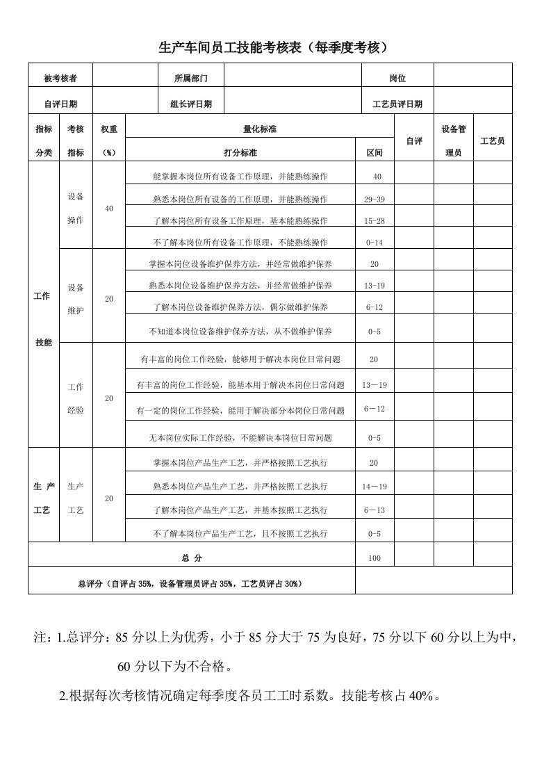 生产车间员工技能考核表1