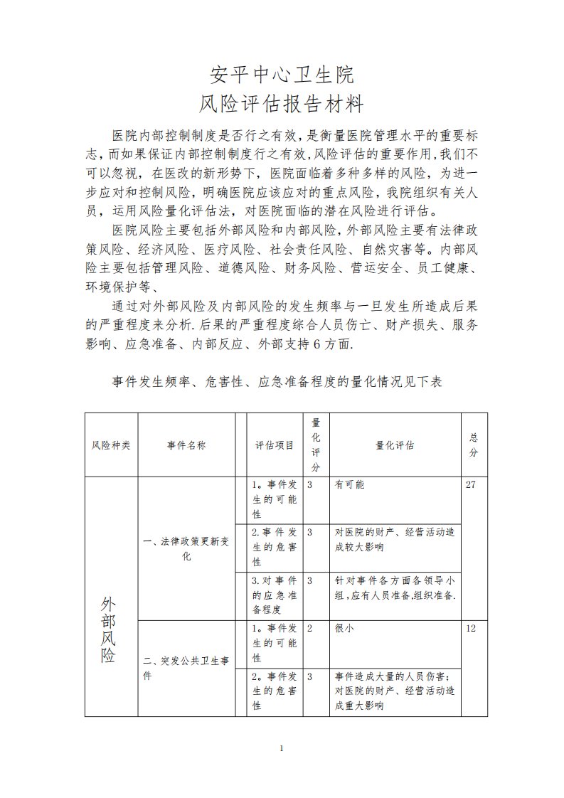 安平中心卫生院风险评估报告材料【范本模板】