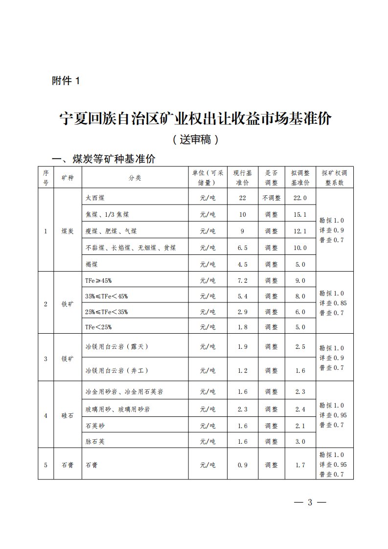 宁夏回族自治区矿业权出让收益市场基准价2022