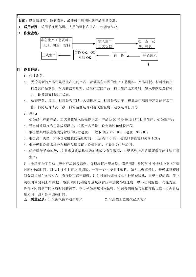 注塑工艺指导书