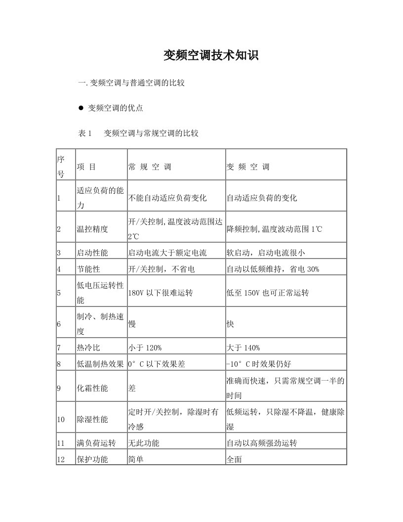 fkkAAA变频空调技术知识