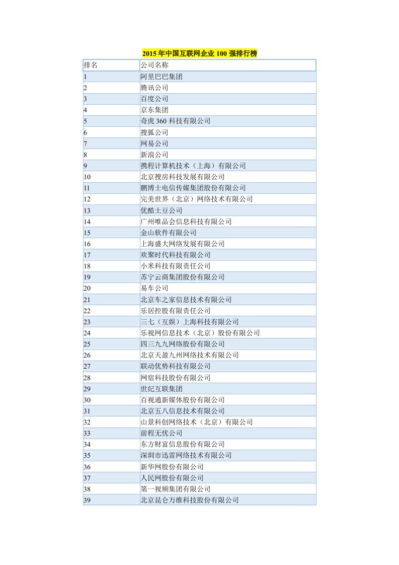 2015年中国互联网企业100强排行榜7