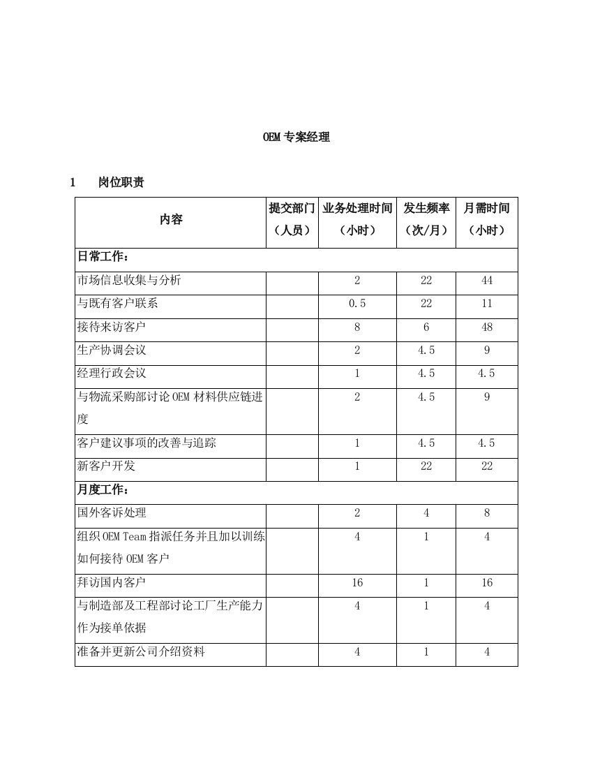 岗位说明大全PRO-MP-MG-008