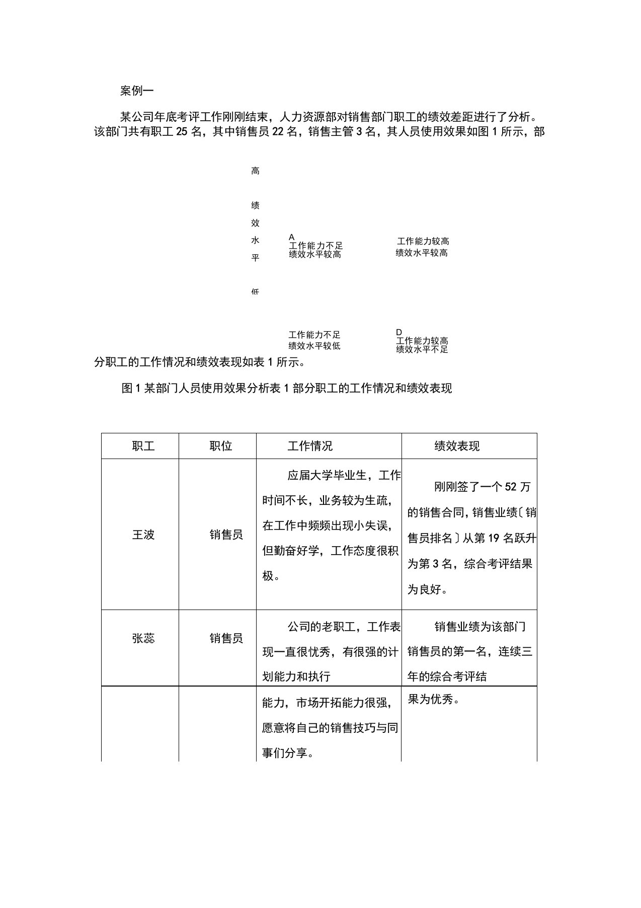 绩效管理案例