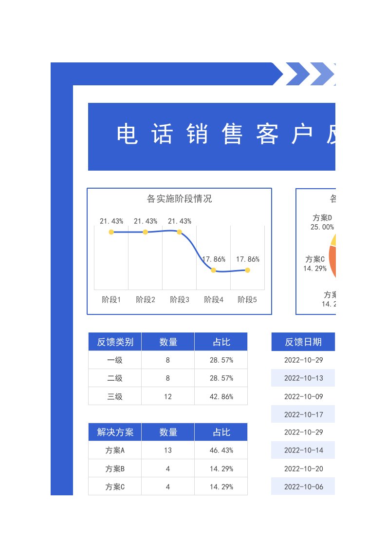 电话销售客户反馈表Excel模板