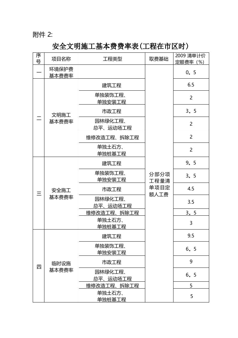 安全文明施工费基本费率表