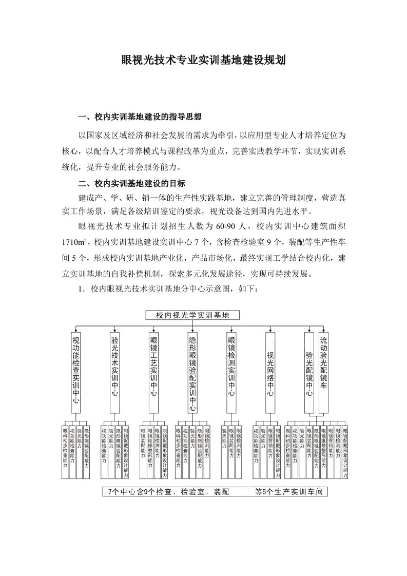 眼视光实训基地建设规划