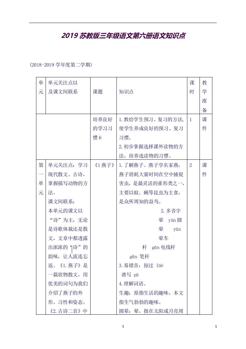 (精品word)2019新版苏教版三年级下册第六册语文知识点(良心出品必属精品)