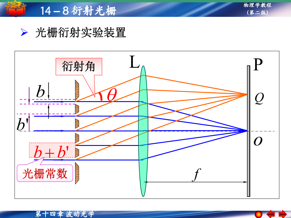 大学物理159